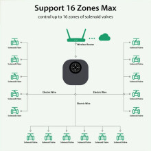Doodle Waterer WiFi Waterer Max Support 16 Way Portable Waterer NAS-SS01W UK Plug