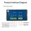 DC24V High Precision Digital Signal Generator Current Source Analog Input/Output Measurement Frequency Generator 1