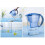 1Pc  Net Kettle Household Kitchen Activated Carbon Filter Kettle Portable Water Purifier 5