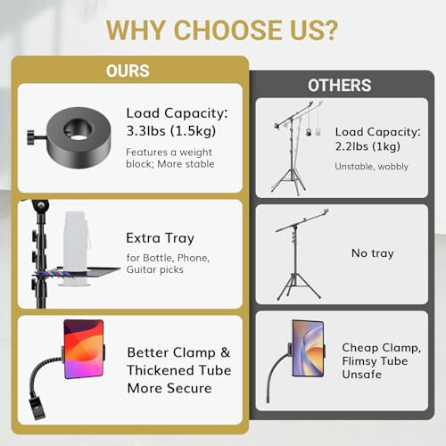 TONOR Microphone Stand with Tablet Holder, Tripod Boom Arm for 2