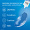 Boston Boston Advance Conditioning Solution, 120ml - Condition Your Lenses Cu 5