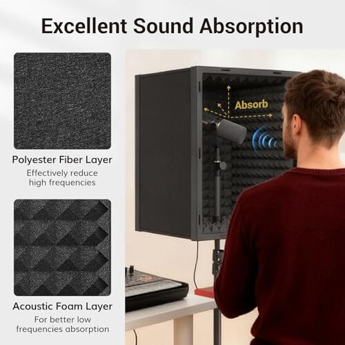 TONOR Microphone Isolation Shield for Studio, Framed Acoustic Foam Box 1