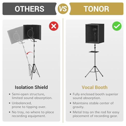 TONOR Microphone Isolation Shield for Studio, Framed Acoustic Foam Box 2