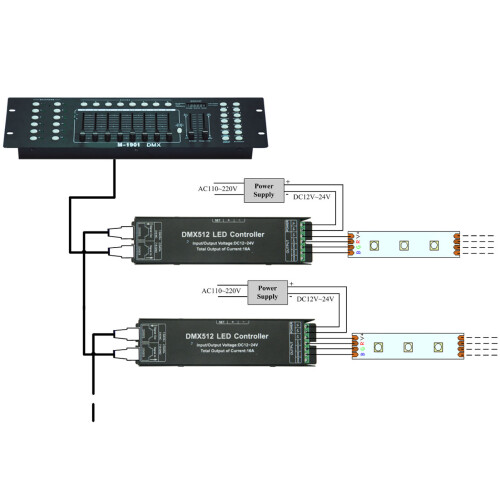 DMX512-Decoder 4-Kanäle LED-Controller Edelstahl 229 g 2