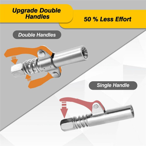 2Pcs Double Handle Grease Nipple Coupler Double Handle Quick Lock Release Grease Ends Couplers Compatible Grease Fitting 1