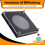 Schumann Wave Generator Electromagnetic Wave Extremely Low Frequency Pulse 7.83Hz Earth Resonance Frequency Generator 7