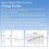 4Pcs Thin Film Pressure Sensor 20g-2Kg High Sensitivity Force Sensitive Resistor Force Sensor Pressure Sensors 4