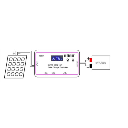 MPPT Solar Charge Controller 30V 20A 100W,Solar Panel Charge Controller with Type-C USB Output for AGM,LiFePO₄ Battery 1