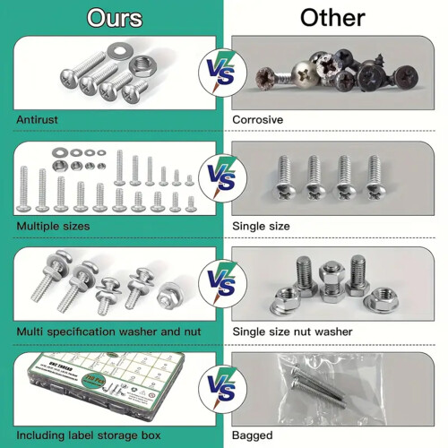 710PCS Phillips Screws & Nuts Kit - High Strength, Corrosion Resistant 1