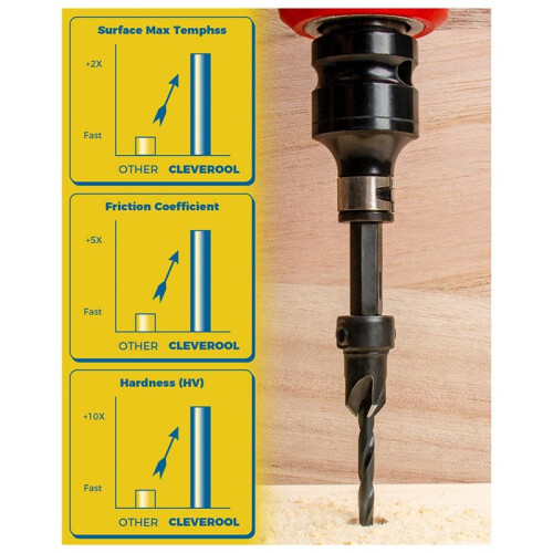 16PCS Countersink Drill Bit Set for Woodworking with Storage Box, Adjustable Depth & Hex Shank 2