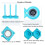 Magnetic Bobbin Holder,Thread and Bobbin Organizer for Machine Sewing Magnetic Adsorption Bobbin Organizer Storage B 5