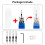 4PCS Countersink Drill Bit Set with Low Friction Depth Stop & Replaceable HSS M2 Drill Bit, Counter Sink Drill Bit 7