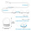 2X LED Vanity Mirror Lights with 14 Dimmable Bulbs,10 Brightness Levels Adjustable 7