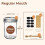 Μικρά βάζα Mason 8oz, 6 τεμάχια, κανονικά γυάλινα βάζα κονσερβοποίησης με καπάκια και 2