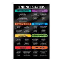 Affiches colorées d'amorce de phrases pour les cours d'anglais – Guide d'écriture pour le collège et le lycée, compatibles avec la décoration