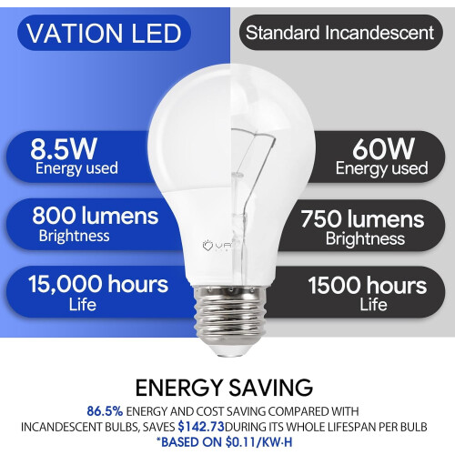 Λαμπτήρες A19 Ουδέτερου Λευκού 4000K 8.5W 800LM E26 24 τεμάχια 2