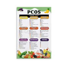 PCOS1 Matlista Poster Hälsosam kostguide Kök Väggkonst Canvas för Sovrum Vardagsrumsdekor