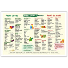 Tableau d'aliments adaptĂ©s aux reins - DĂ©coration murale sur toile - Guide alimentaire - Affiches sur l'alimentation saine - Liste de courses Ă