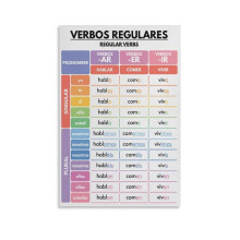 Verbes réguliers en espagnol - Tableau décoratif sur toile pour salon et chambre