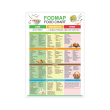 Poster cu listă de alimente cu conținut scăzut de FODMAP – Ghid nutrițional fără gluten