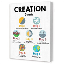 Christian Wall Art for Kids,Christian Nursery Wall Art,Sunday School Decorations for Classroom,Creation Genesis Canvas Wall Decor poster