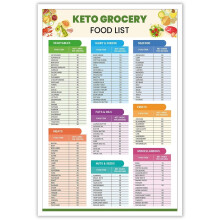 Tableau sur toile « Liste d'aliments cétogènes riches en protéines et faibles en glucides » – Décoration pour la cuisine, la chambre ou la