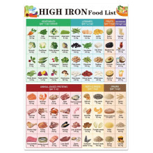 Liste d'aliments riches en fer - Affiche - Guide nutritionnel - Aliments pour l'anémie