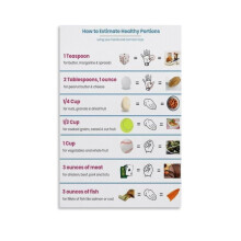 Affiche guide visuel des portions alimentaires – Impression sur toile, Décoration esthétique pour la cuisine, la chambre d'étudiant et la