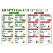 Affiche du régime méditerranéen : liste d’aliments, guide de repas sains, indispensable pour les passionnés de santé, les cuisiniers amateurs