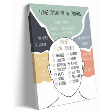 Affiche murale sur toile sur le thème de la santé mentale et de l'état d'esprit de croissance (1 pièce)