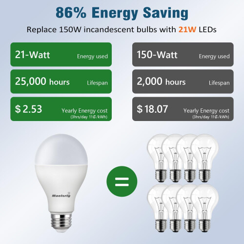 Λάμπα LED A21 Daylight 5000K 21W 2500Lumen 4 τεμάχια 1