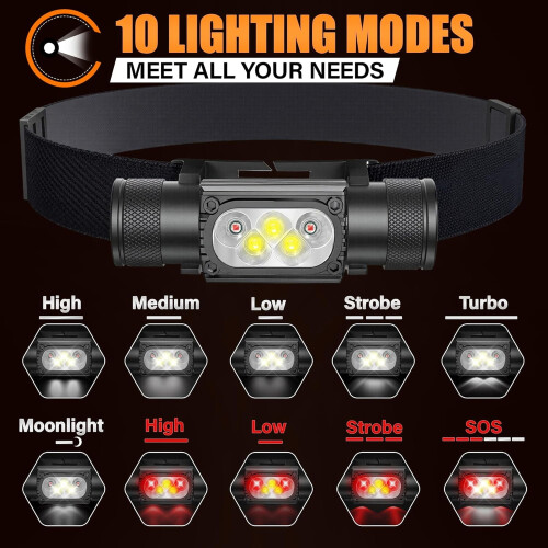 Rechargeable LED Headlamp 1500 Lumen with Red Light 1