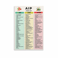 Liste d'aliments AIP1 - Tableau alimentaire du protocole auto-immun (2) - Peinture sur toile - Affiches et impressions - Décoration murale pour