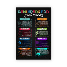 Affiche de rappels pour une bonne lecture – Décoration de classe d'anglais, guide d'écriture et tableau de grammaire pour jeunes auteurs,