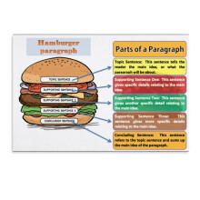 Hamburgerparagraf Engelska Klassrumskunskap Utbildning Poster Tryck Hem Väggkonst Dekor Tryck Canvas För Vardagsrum Sovrum Kontorspresent