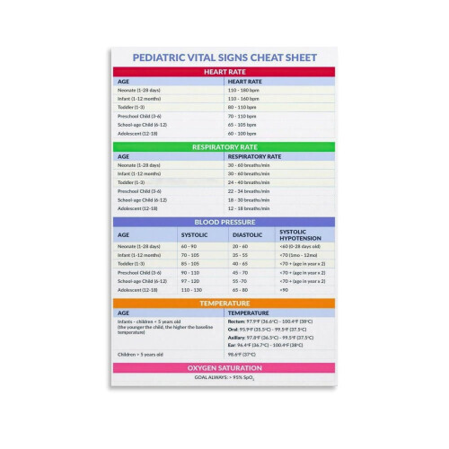 Pediatric Vital Signs Cheat Sheet Canvas Poster