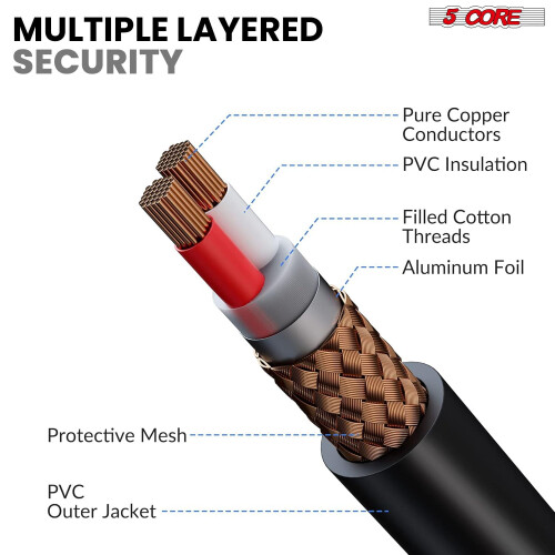 5-Core Dynamic Vocal Mic with On/Off Switch & XLR Cable – Cardioid, Compatible with PM 817 CH 1