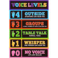 Voice Level Chart Poster (11.2"x16.5"), Waterproof Classroom Rules & Noise Levels Sign – Teacher Must-Have for Elementary Back to School