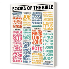 Affiches chrétiennes pour enfants : versets bibliques, décorations pour l’école du dimanche, affiches des livres de la Bible