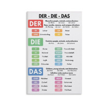 Deutsches Grammatik-Ankerdiagramm-Leinwandplakat – Der Die Das