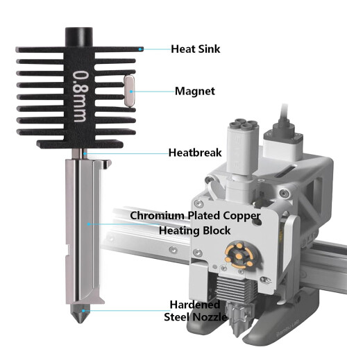 Κιτ αναβάθμισης Hotend A1Mini με ακροφύσιο από σκληρυμένο χάλυβα 0,8 mm και κάλτσες 1