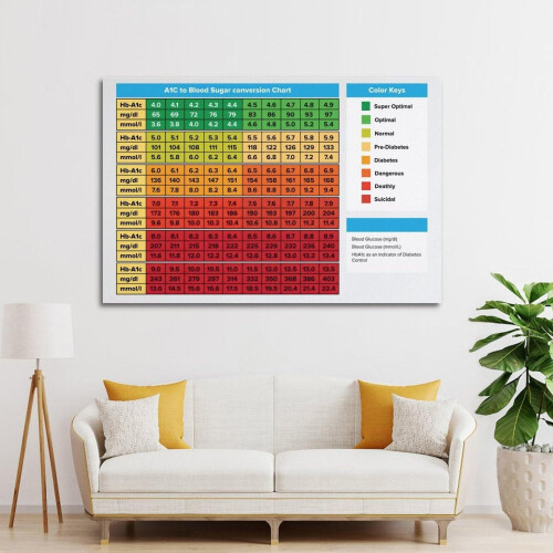 Tableau de conversion A1C/glycémie - Affiche décorative pour chambre 1