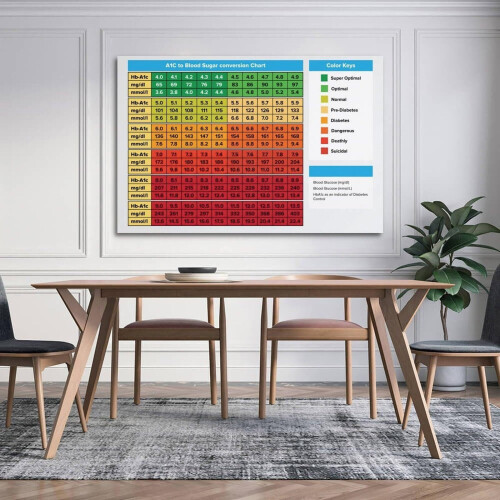 Tableau de conversion A1C/glycémie - Affiche décorative pour chambre 2
