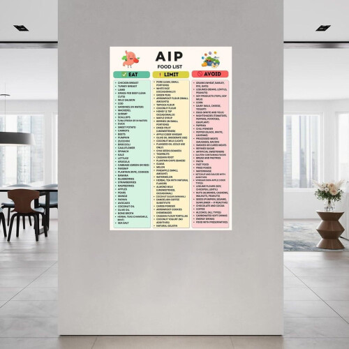 AIP1 Αφίσα Λίστας Τροφίμων Πρωτόκολλο Αυτοάνοσων Τροφίμων (2) Αφίσες και Εκτυπώσεις 1