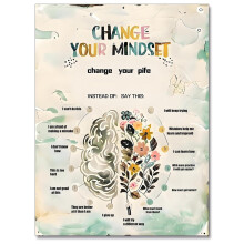 Emotionsdiagramme für Kinder & Poster zur psychischen Gesundheit