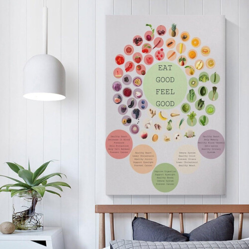 Poster pe pânză cu nutriție „Mănâncă curcubeul” 2