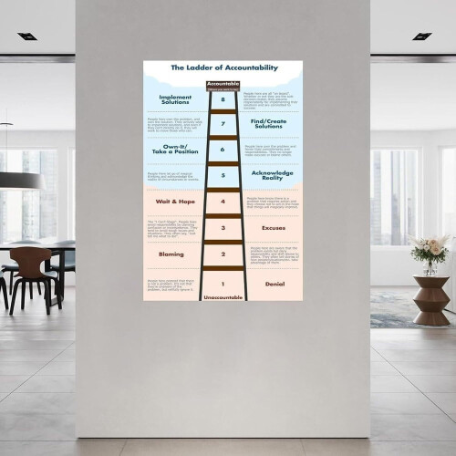 Accountability Ladder Canvas Poster – Self-Improvement Art 1