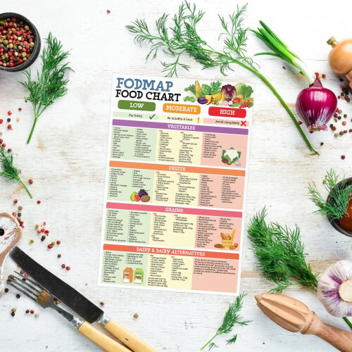 Αφίσα Fodmap, Πρόγραμμα Γευμάτων με Χαμηλή Δίαιτα Fodmap, Δίαιτα Fodmap για Αρχάριους, 1