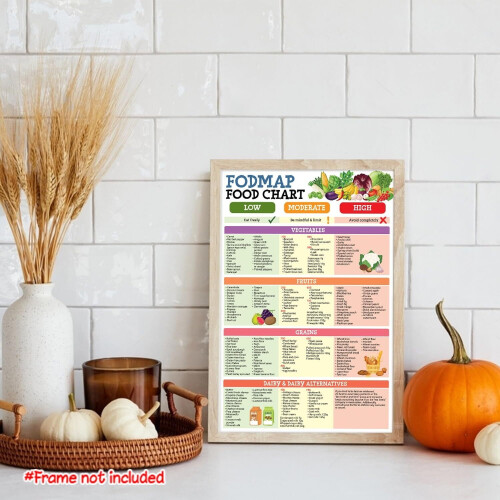 Αφίσα Fodmap, Πρόγραμμα Γευμάτων με Χαμηλή Δίαιτα Fodmap, Δίαιτα Fodmap για Αρχάριους, 2