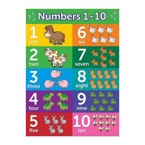 Affiche éducative des nombres de 1 à 10 et des formes